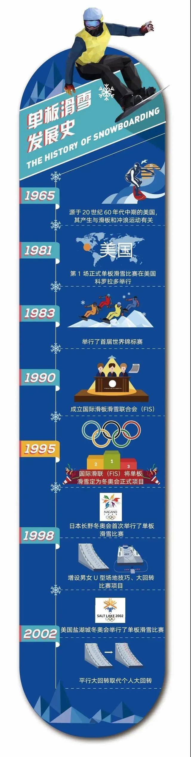 “十四冬”小十博体育课堂｜单板滑雪(图1)