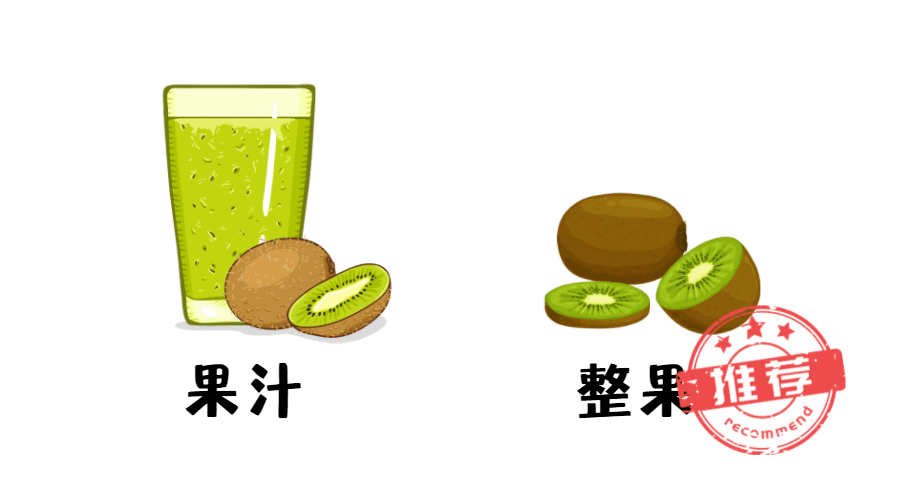 一文概括_食物_膳食_纖維