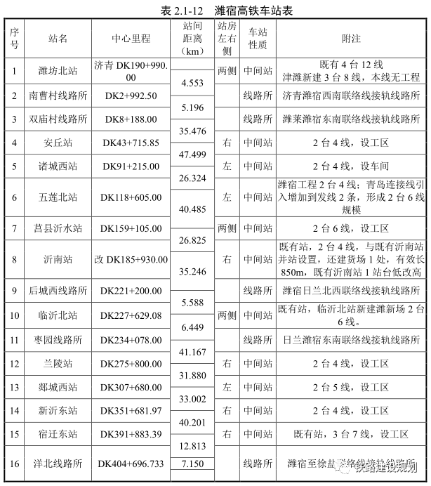 這兩個高鐵大通道項目將要開工_工程_線路_青島