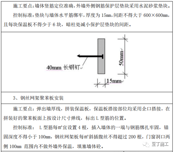 最全外牆保溫工程施工工藝(趕快收藏)_複合_標準_mm