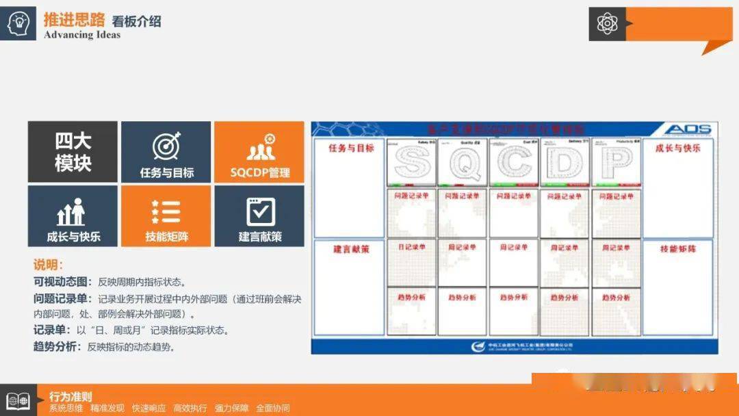 工厂车间企业sqcdp看板运行指南