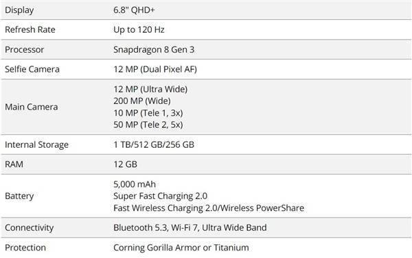 安卓万元钛金属机皇来了！三星Galaxy S24 Ultra海报曝光(图1)