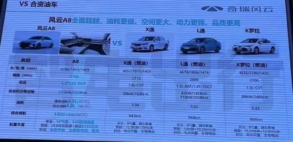 不给油车留活路！奇瑞风云A8**曝光：9.88万元起(图1)
