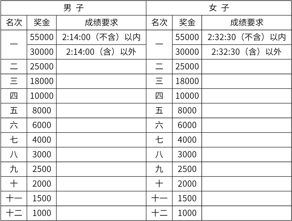 (3)中国籍运动员特别奖,净成绩//人民币来看这张奖金一览表,采用枪时