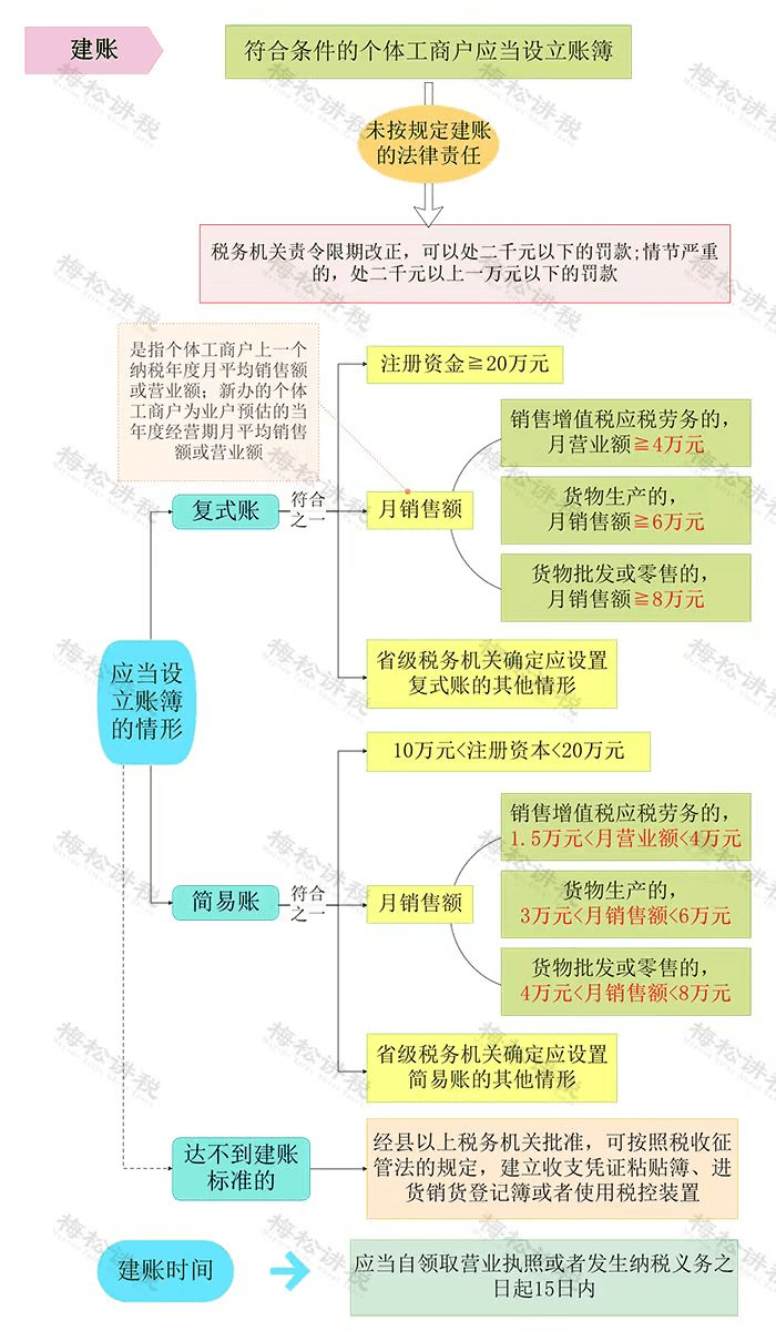 有銷無進,就是在購進貨物或服務時,沒有取得有效的