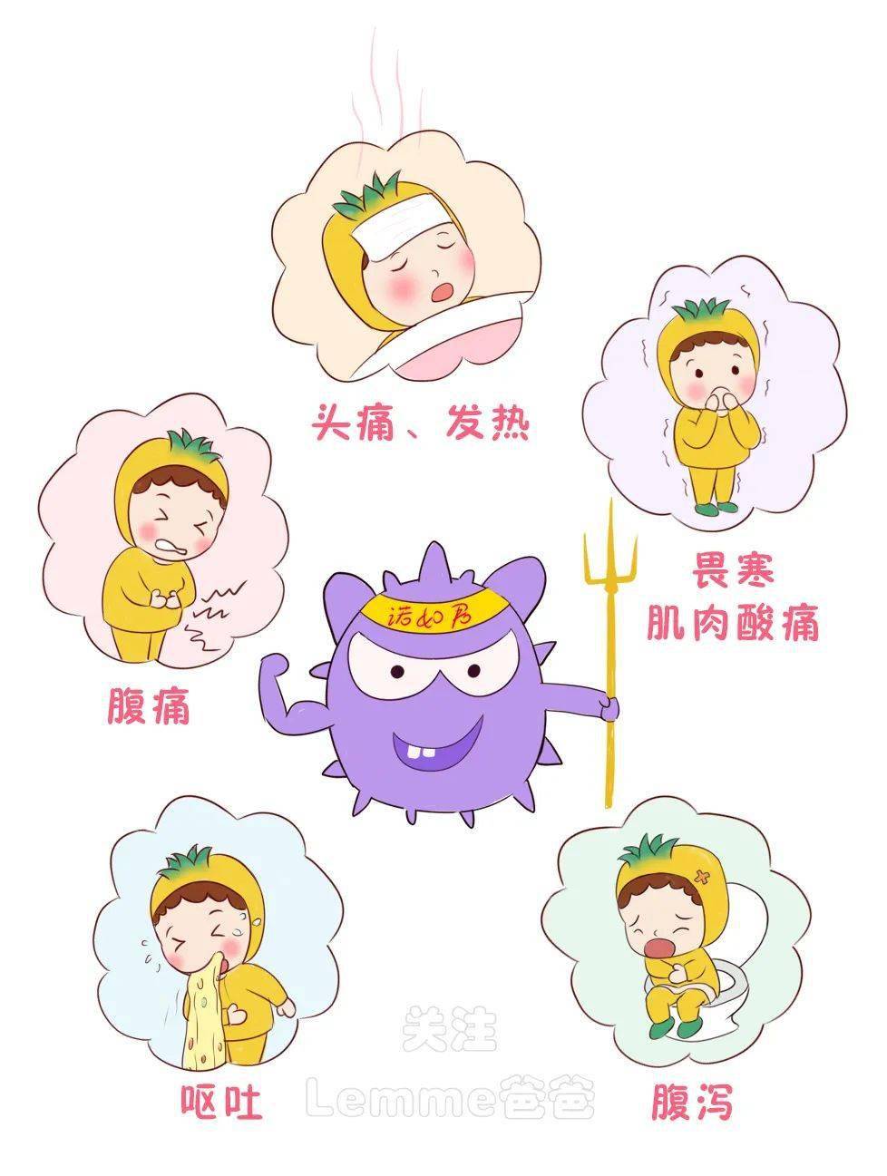 幼儿园冬季高发传染病预防温馨提示,家长请查收!_呼吸道_症状_患儿