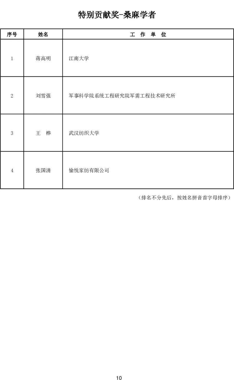 2023年度中国纺织工业联合会科技奖揭晓，通用技术新材料板块6项目摘奖！ 