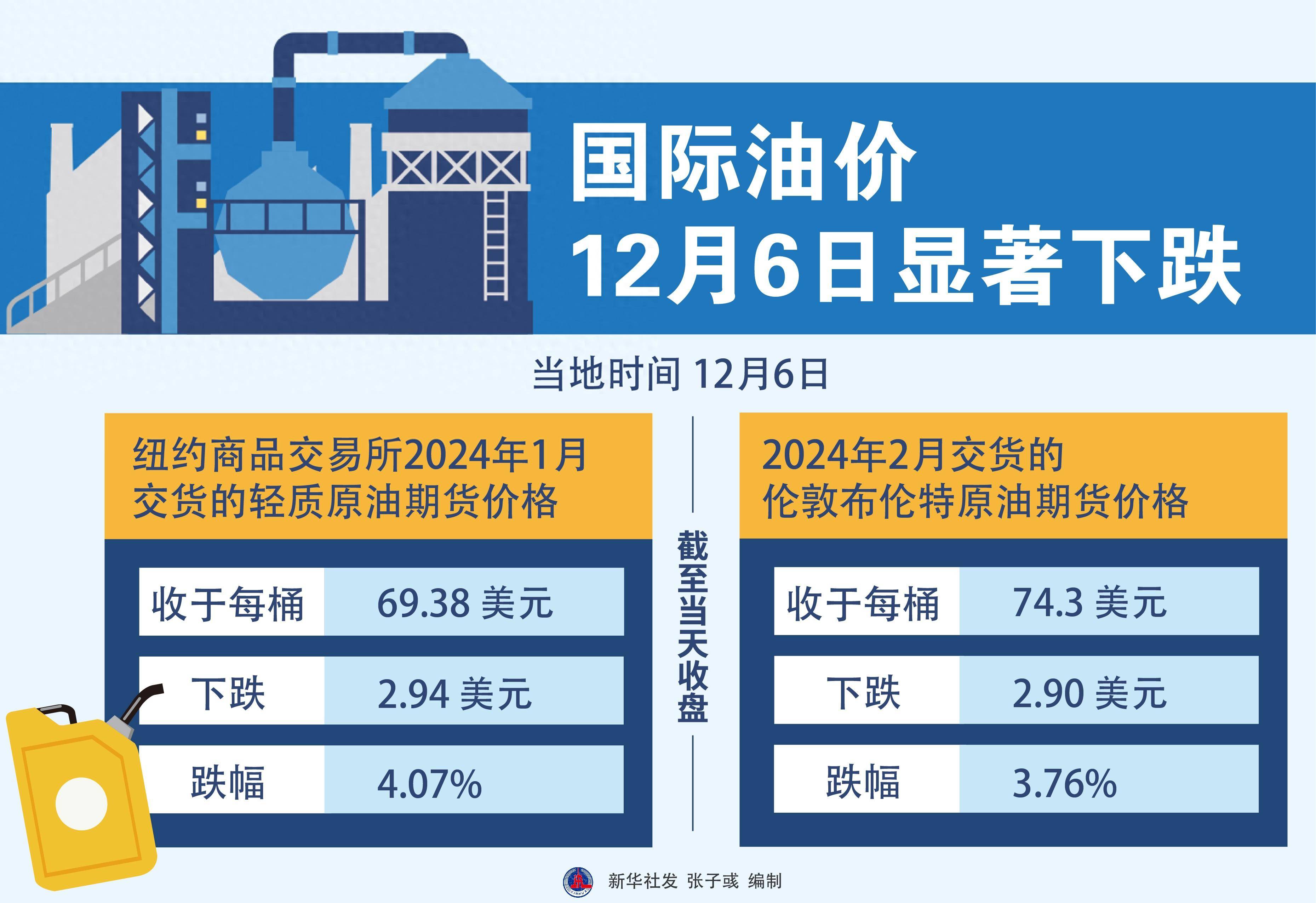 美国油价上涨图片