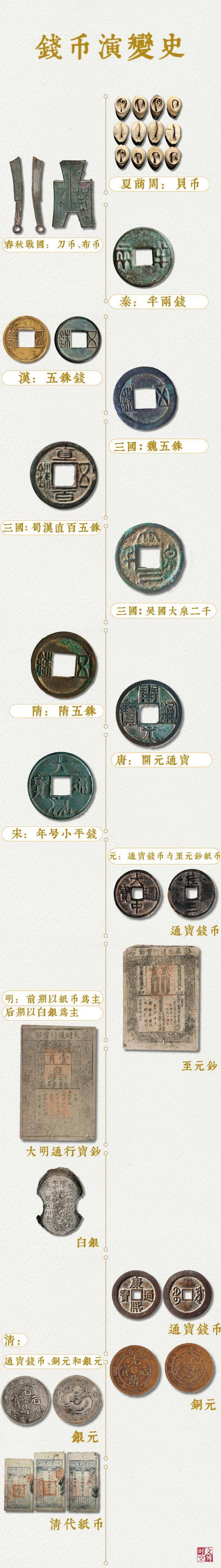 古钱币：一部金属打造的历史书｜观展_手机搜狐网