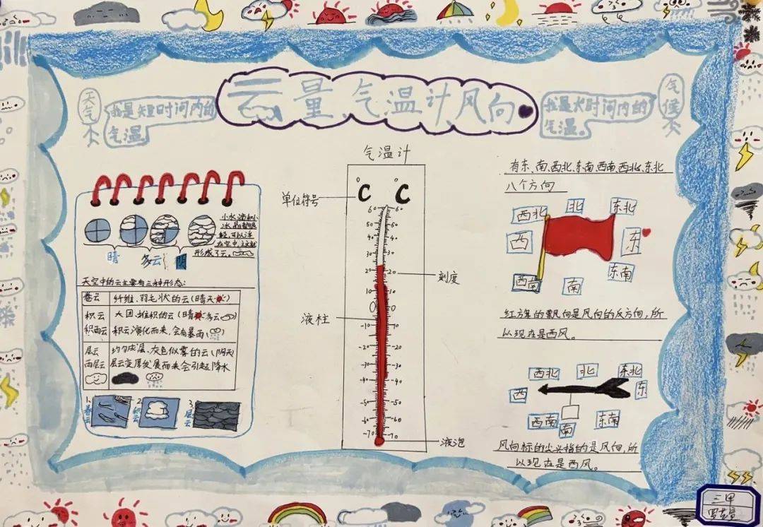 学气象知识,知气象世界——记双语部气象手抄报优秀作品展