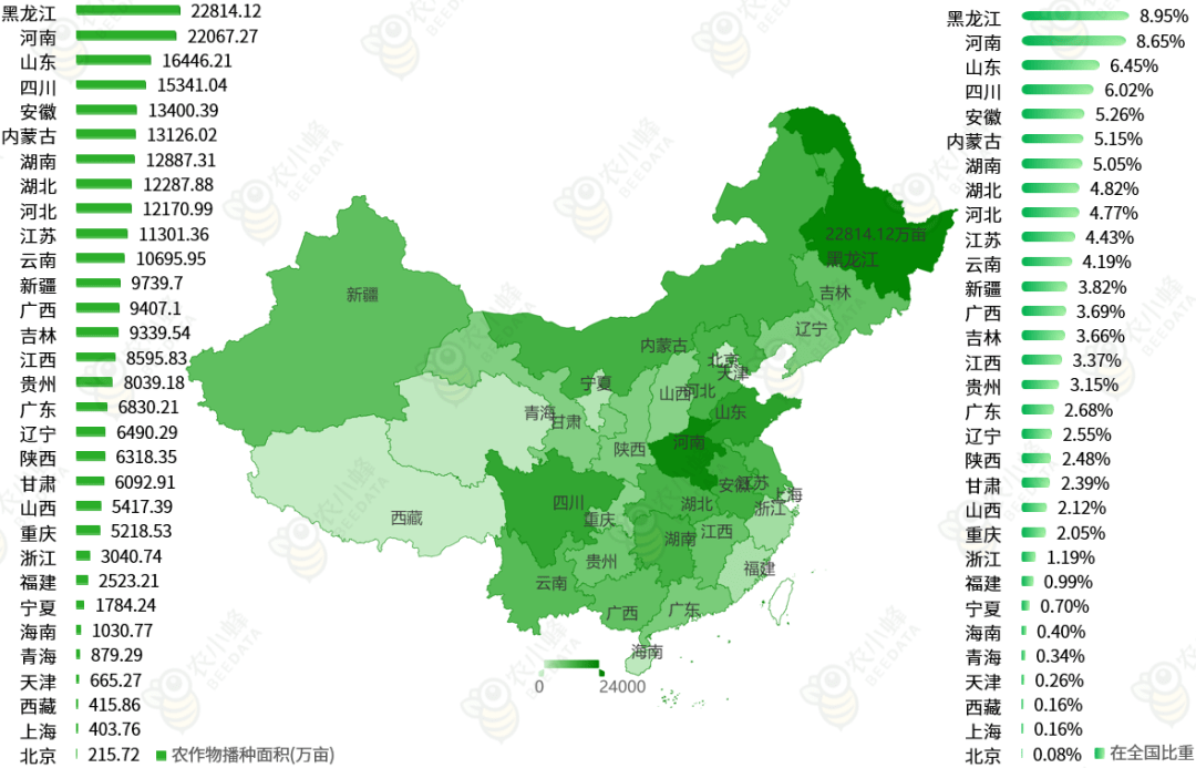 中国农业种植地图图片