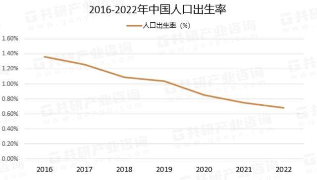 出生率下降導致幼兒園將迎來關停潮,張朝陽發表看法