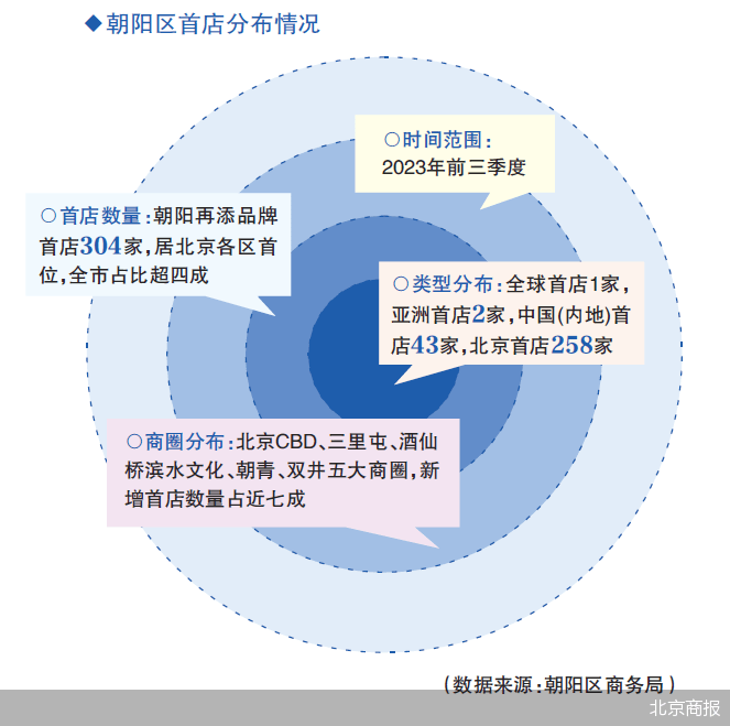 新工体:文娱体新元素拉动三里屯扩容_品牌_商业_北京