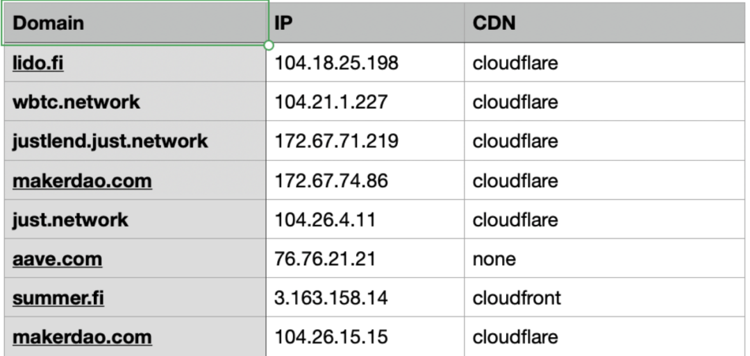 cdn hotmail