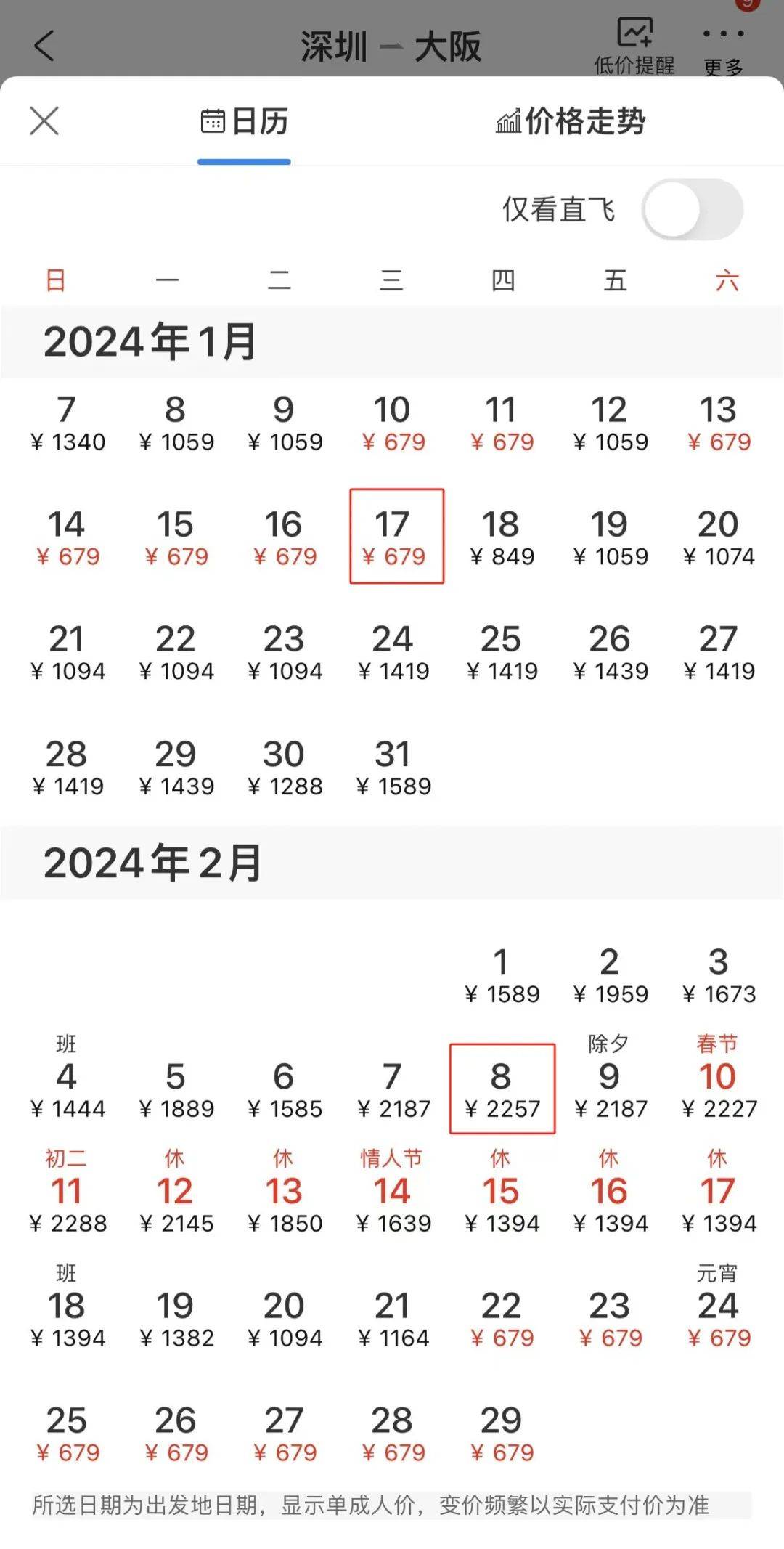 據旅行客戶端顯示,深圳飛日本大阪明年1月票價最低679元,而春節前幾天