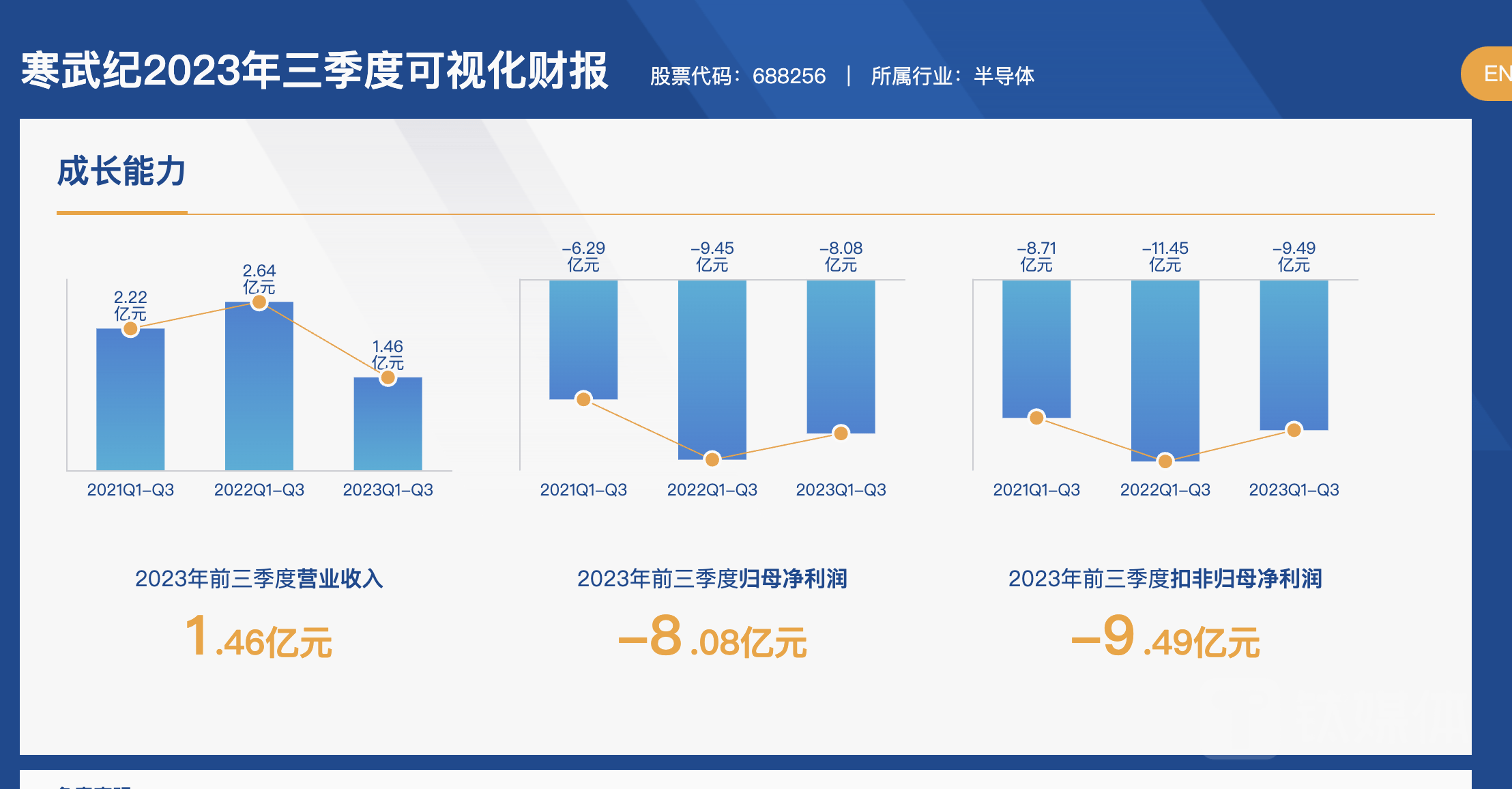 钛媒体独家｜2023年有1.09万家中国芯片公司消失，比去年增长近90%