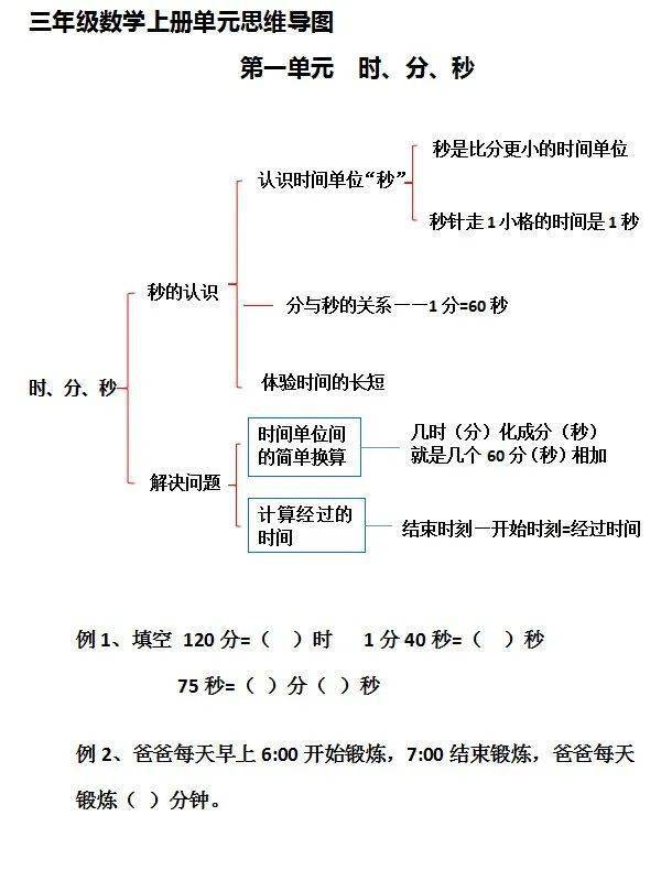 2023-12-11小學思維數學:帶餘除法 2023-12-10基礎鞏固/標籤 ▍小數