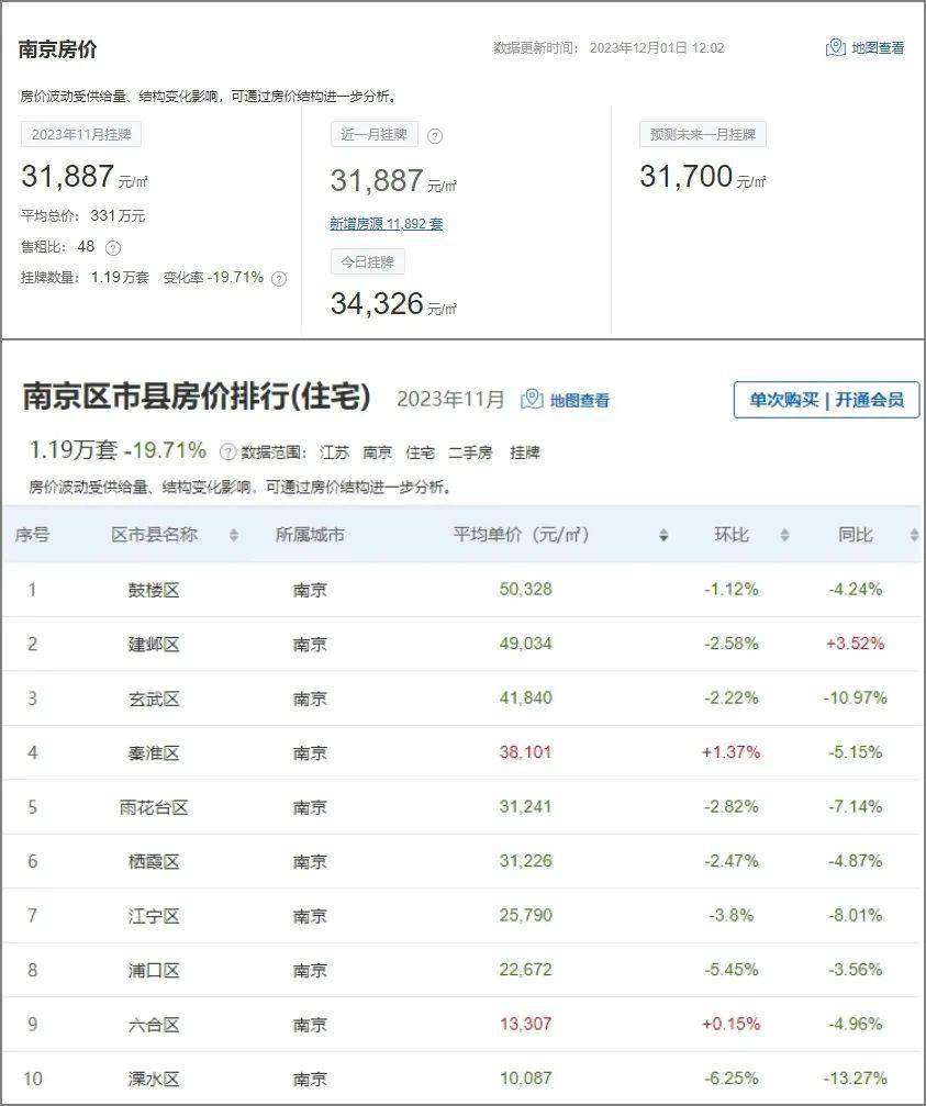 6月房价排行_福州5月福建省9个地级市市区房价排名,福州最新房价数据-动态-吉...