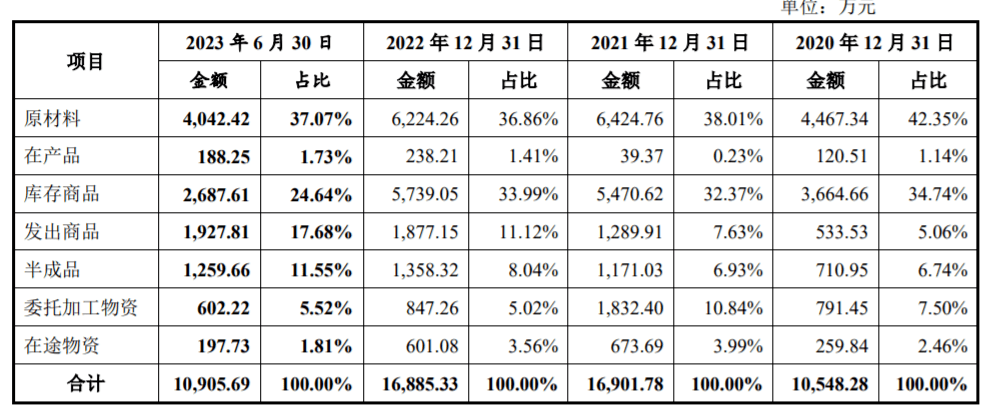 三個月估值催肥5倍,聯綱光電ipo一份承諾函引監管關注_徐耀立_徐耀志