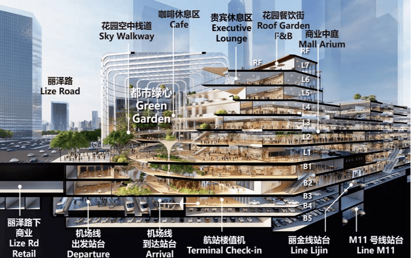 轨道与城市功能的高度融合——打造站城一体的综合交通枢纽_发展_网络