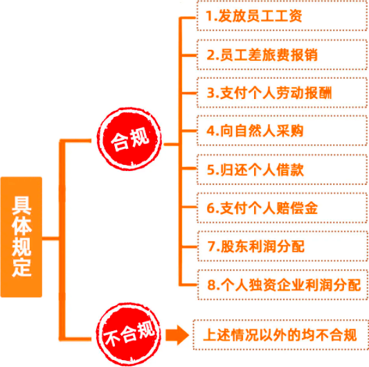 稅務局:立刻整改!_費用_公司_審批