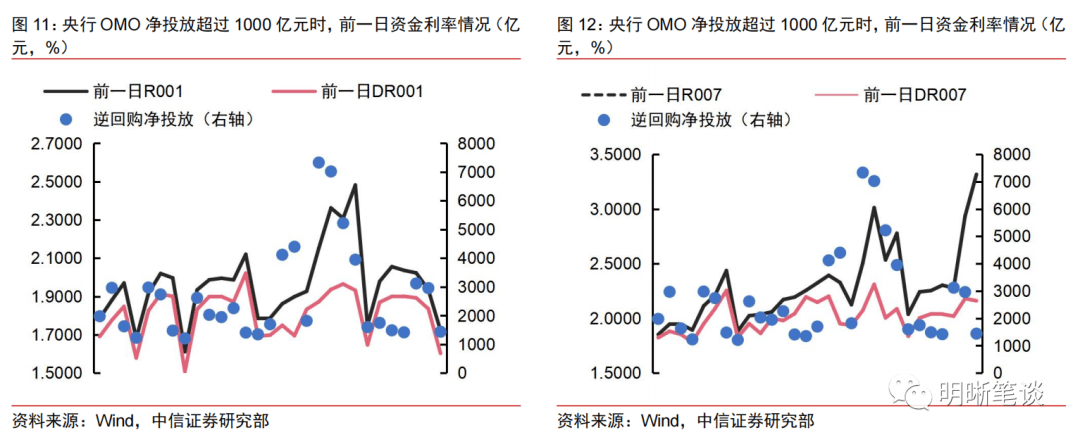 相同之處在於,央行依然十分重視與財政,產業,監管等政策的協調配合