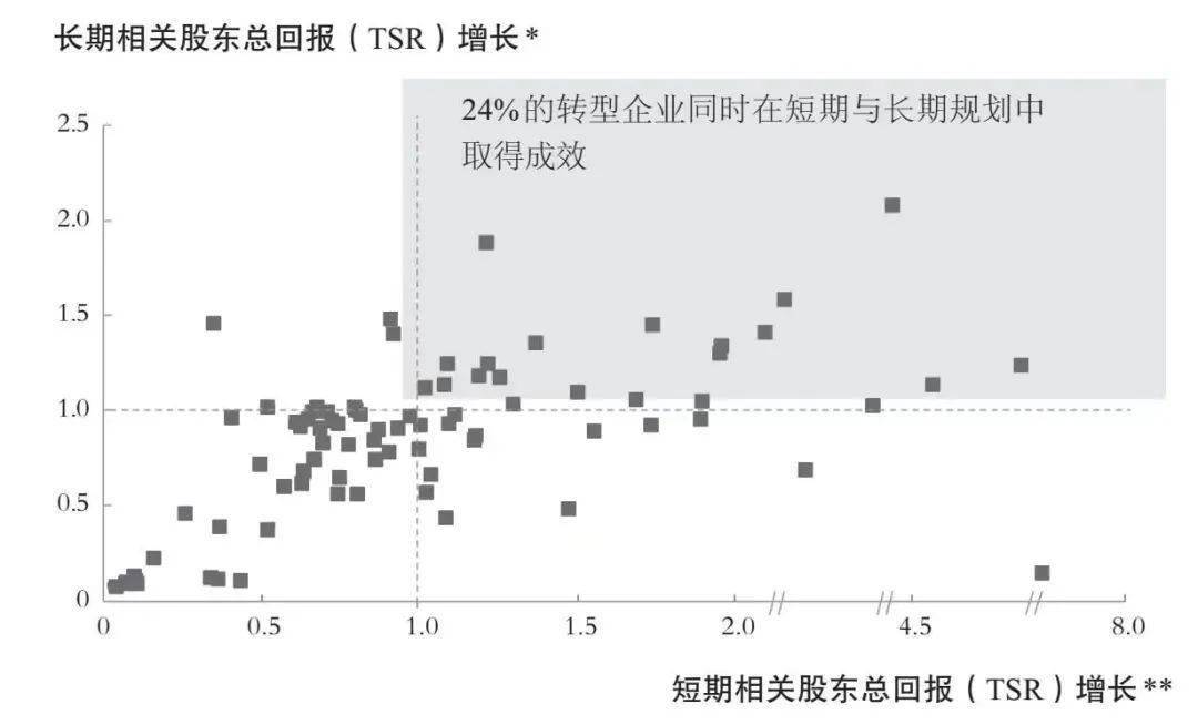 企業_轉型_環境