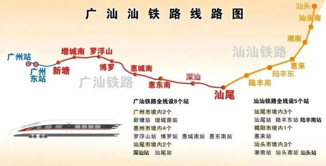 汕汕高铁建成通车后将连通广汕铁路从广州至汕头时间将缩短至1.