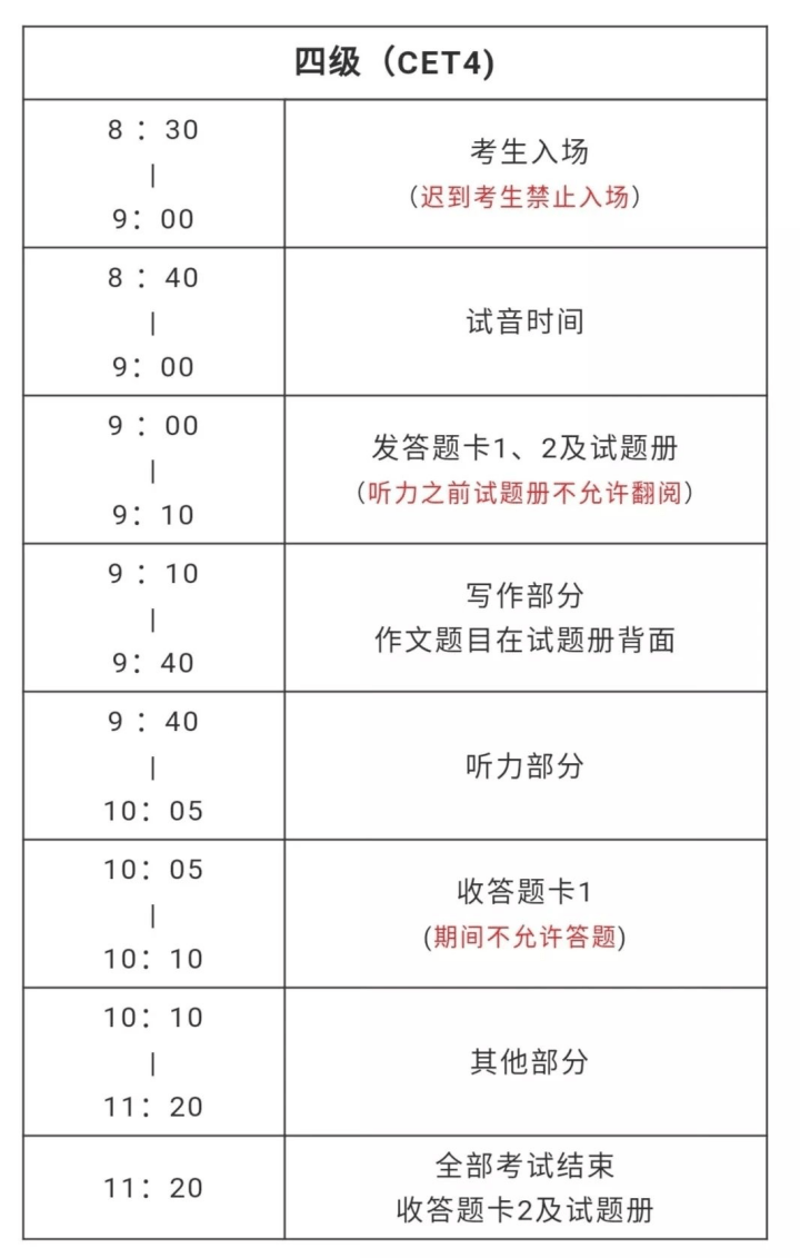 六级考试几点到几点_六级考试到下午几点结束_六级考试到底有多难