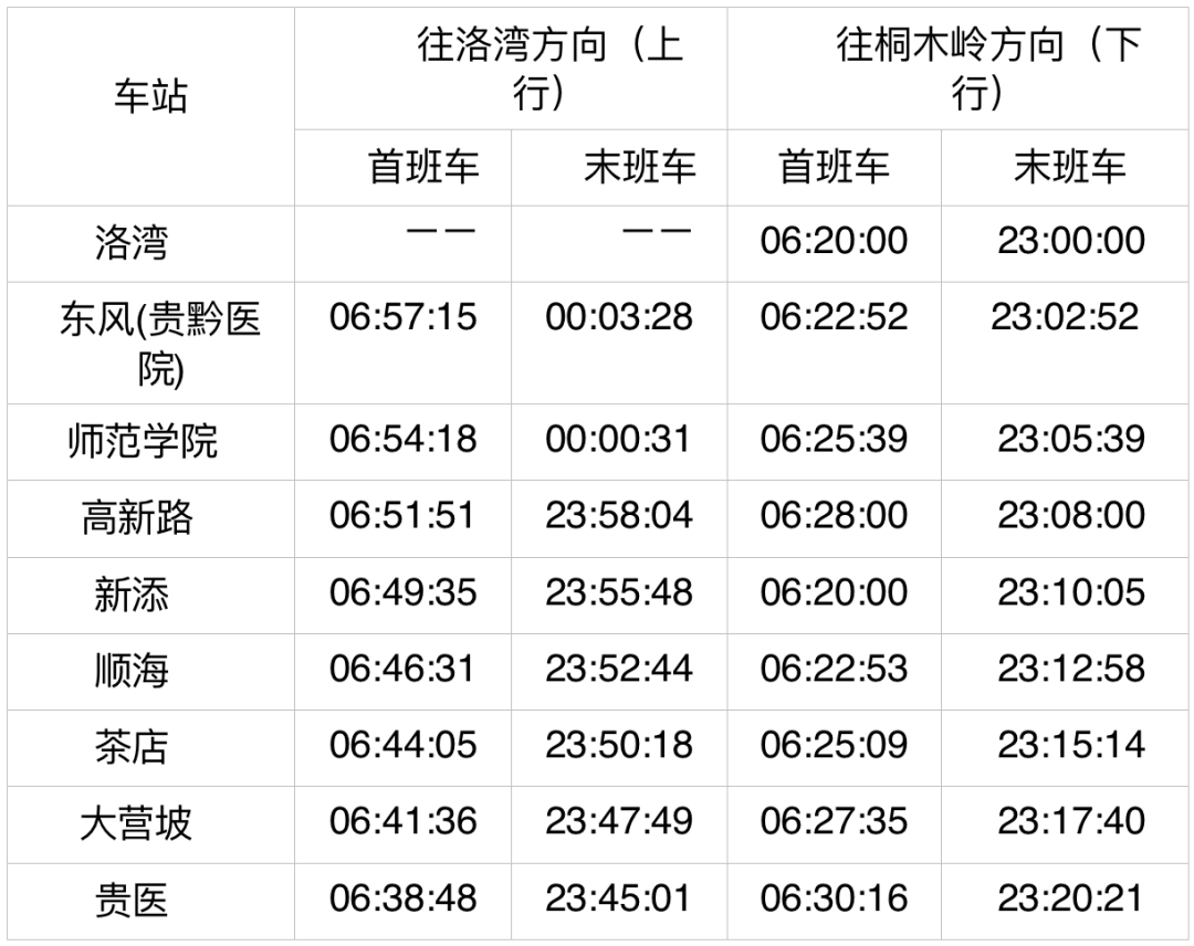 贵阳地铁2号线票价图片