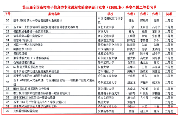 中心聯席會電子學科組和中國電子教育學會主辦,吸引了來自清華大學