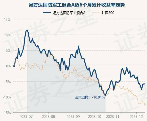 12月13日基金淨值:易方達國防軍工混合a最新淨值1.