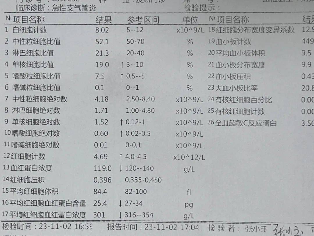 超实用 教你看懂血常规检验报告单