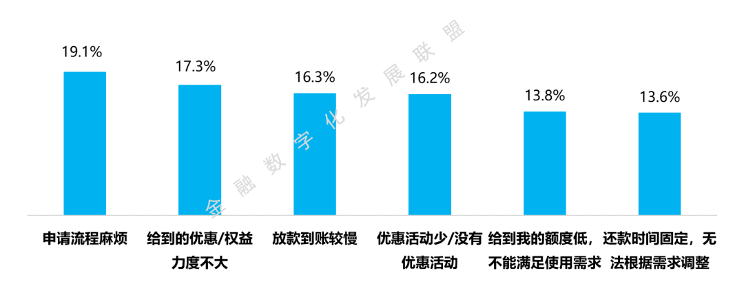 《2023消費金融數字化轉型主題調研報告》內容摘選_用戶