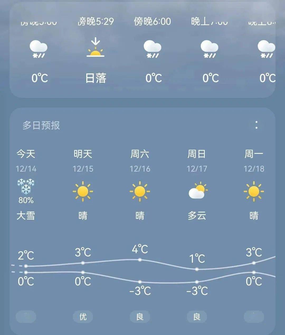 天气阳谷预报