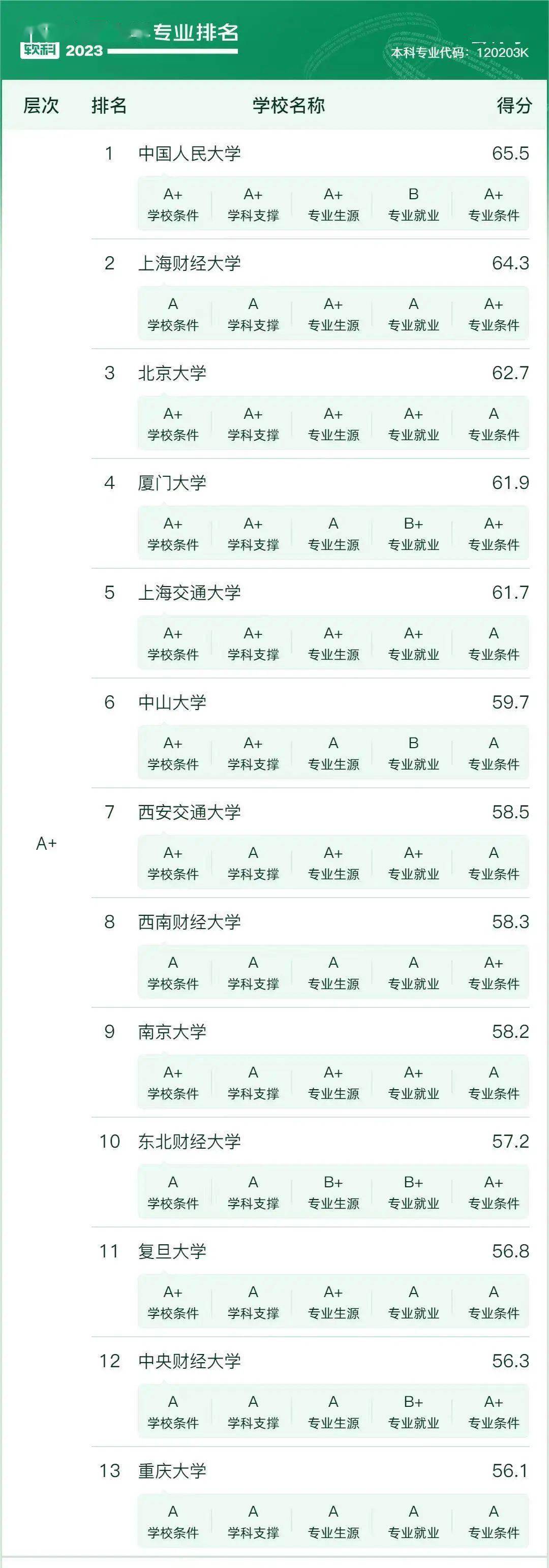 證券分析師:在債券股份公司工作;註冊會計師:在會計師事務所工作;會計