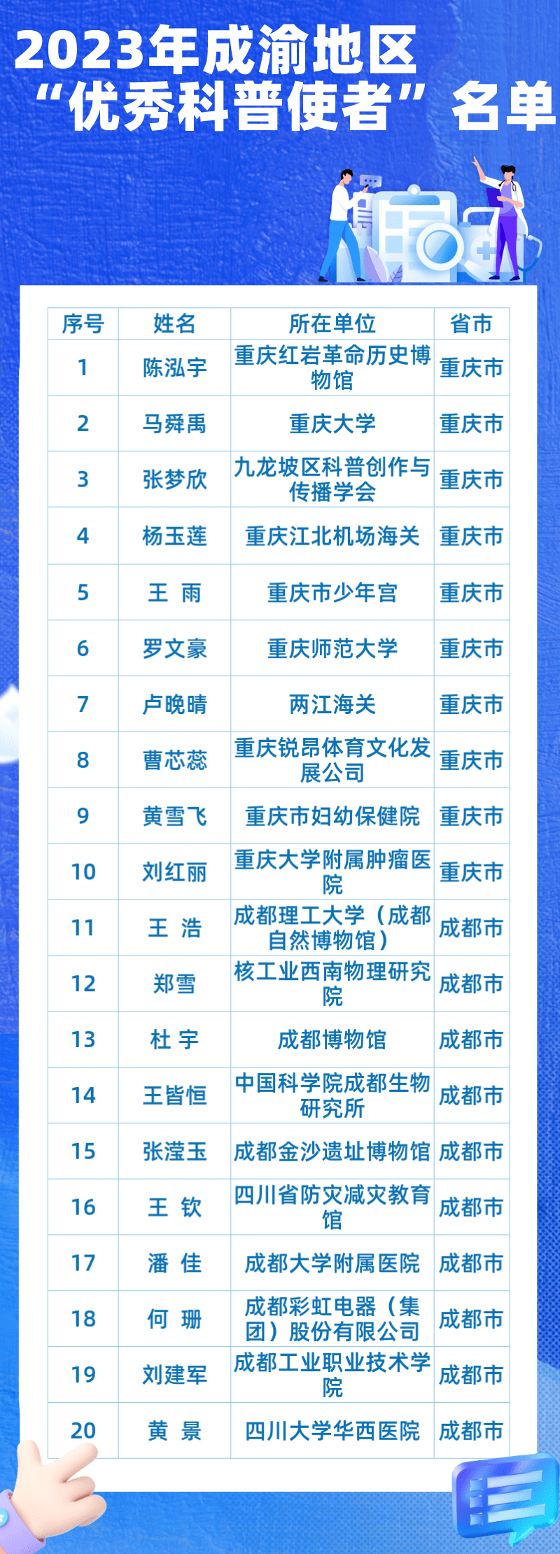 重庆正深入实施新时代科学普及行动,积极构建大协作