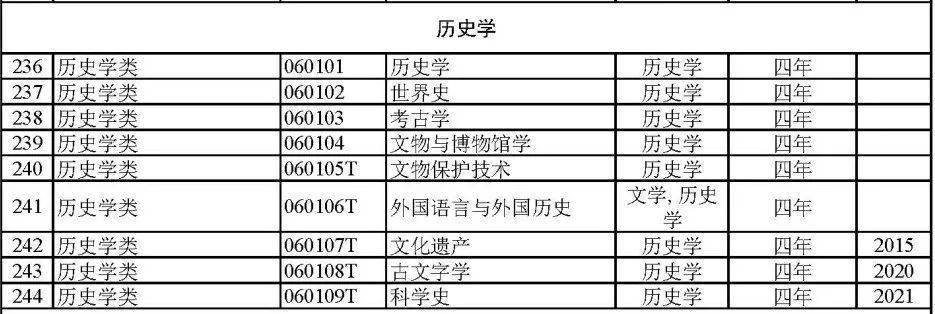 深挖12大學科門類771個大學專業就業去向!你想報的專業以後能幹啥?