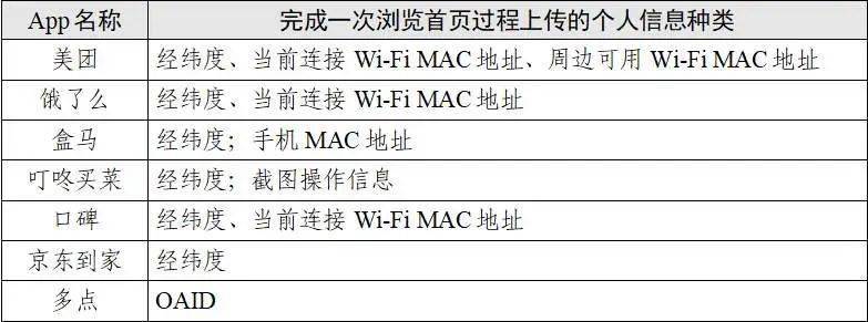 收集最多信息的app是它→_權限_場景_系統