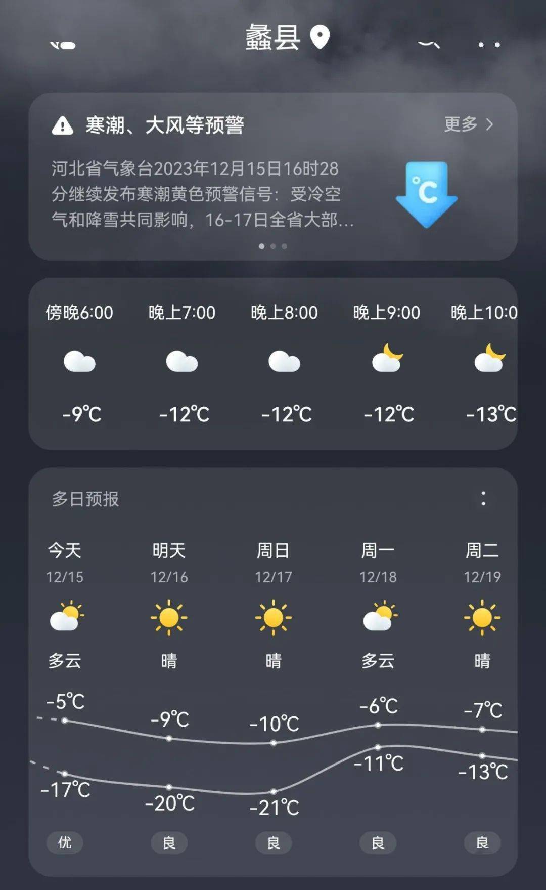 保定天气今天夜间图片