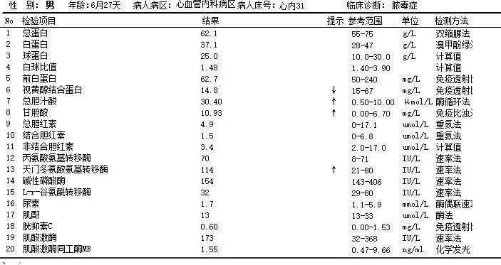 l ,天冬氨酸氨基轉移酶 74iu/ l ,γ﹣谷氨酰轉肽酶 75iu/ l ,總