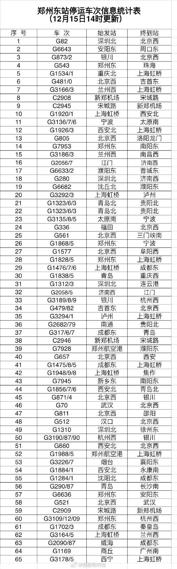 晚安鄭州 | 北京地鐵追尾致515人送醫102人骨折/鼠