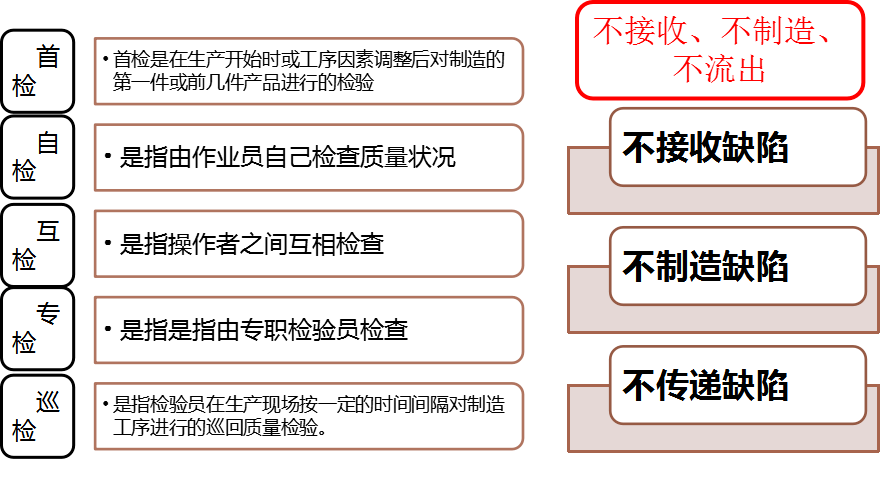 產品_標準_定義