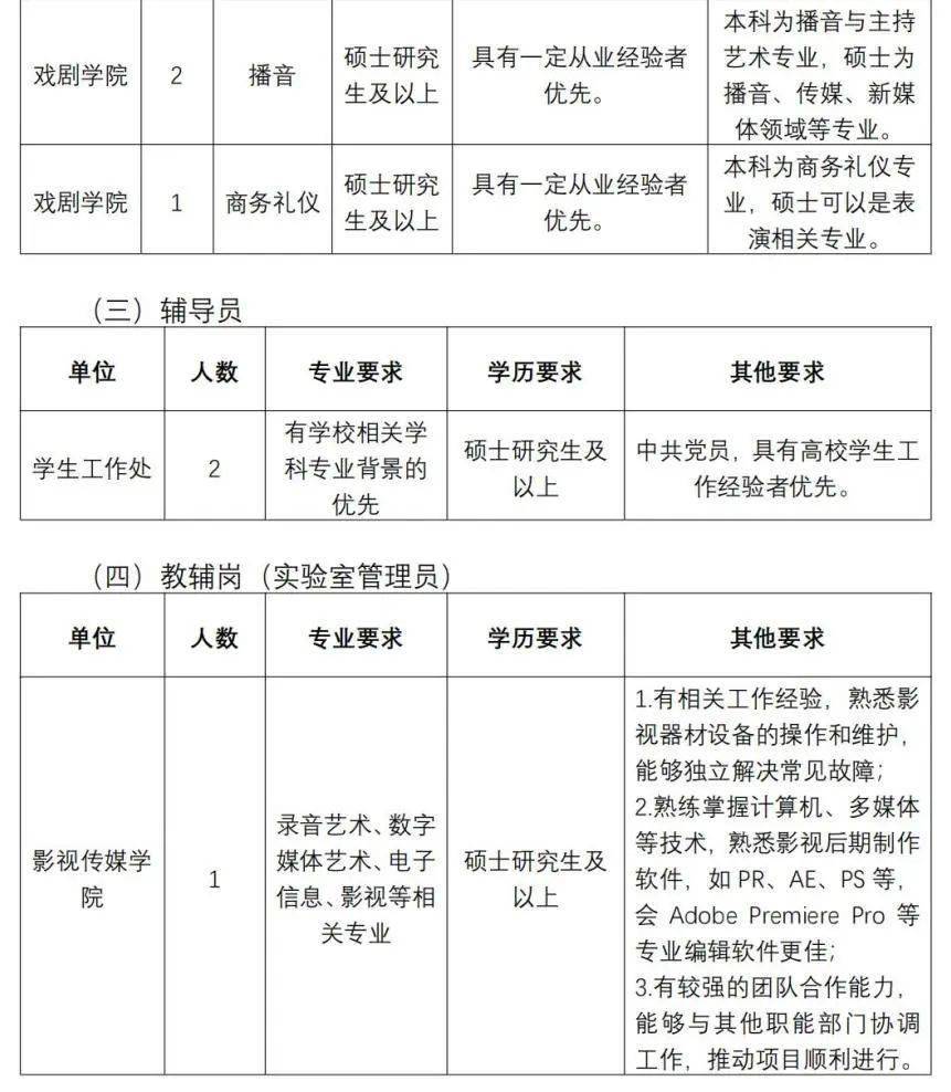 雲南最新一批招聘來了(附崗位表)_公告_方式_com