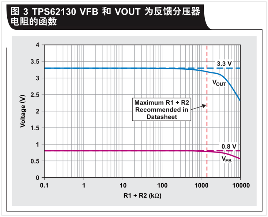 電壓_輸出_轉換器