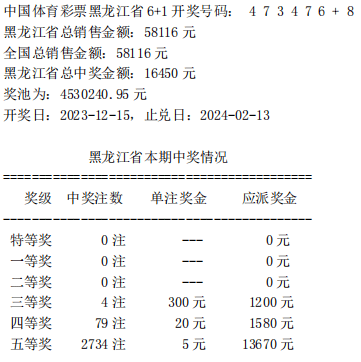 第23096期開獎公告【中國體育彩票】黑龍江6 1第23144期開獎公告