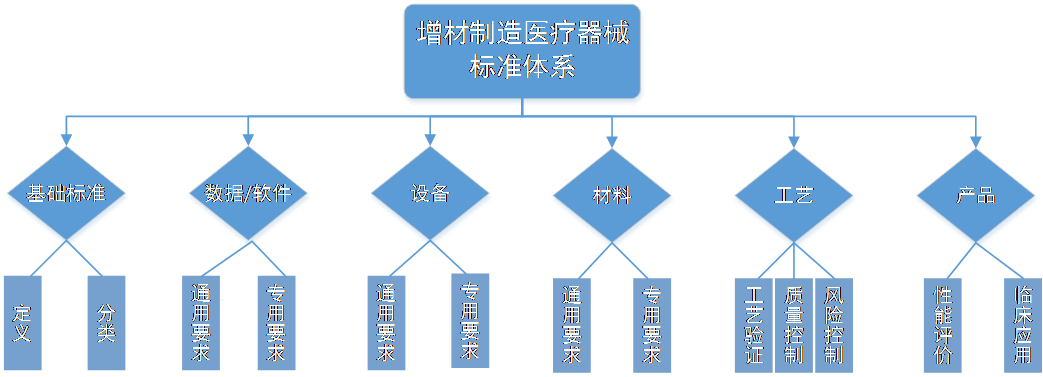 的指導原則的集合,也是監管科學研究重要內容與成果轉化的重要載體,以