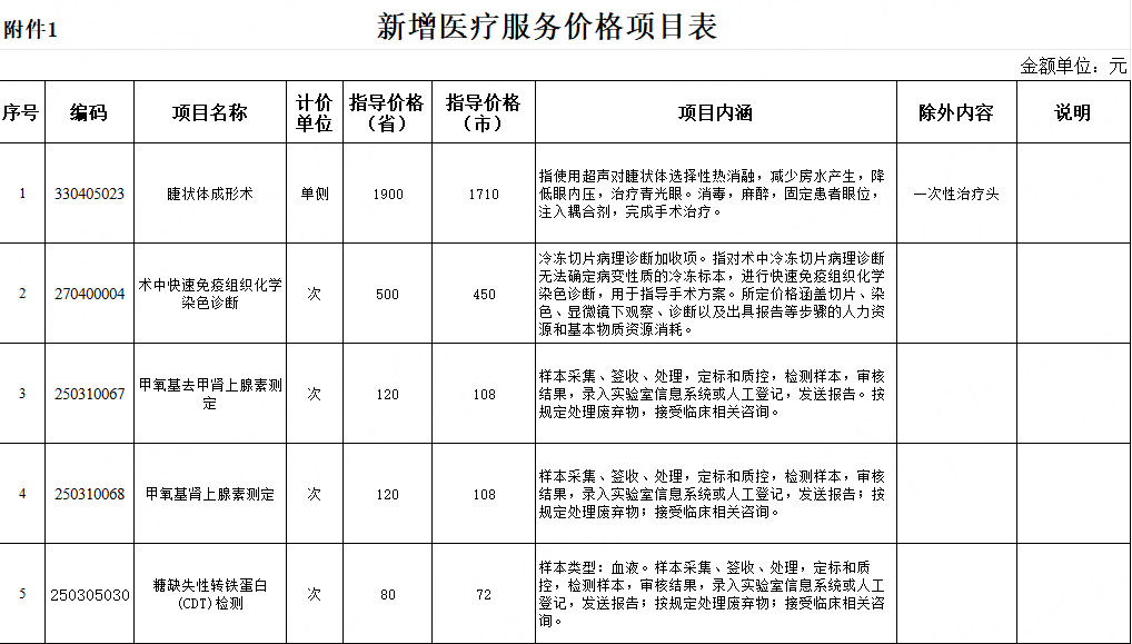 河北明年1月1日起执行_服务_医疗_价格