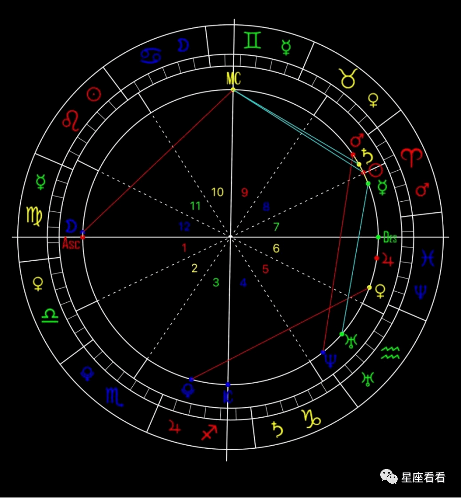 木星,金星落在6宫,可以把工作当成恋爱的工作狂,希望在工作中获得价值