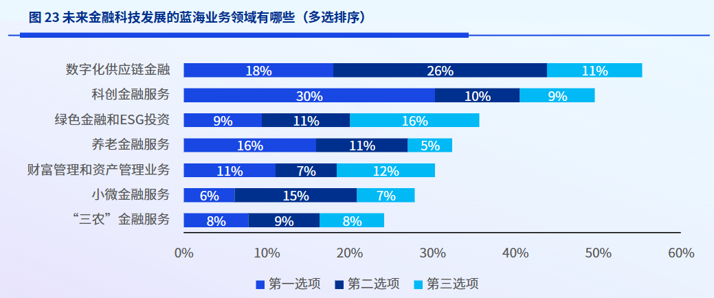 金融科技崗擴招,時代趨勢 | 30秒解答一個求職小問